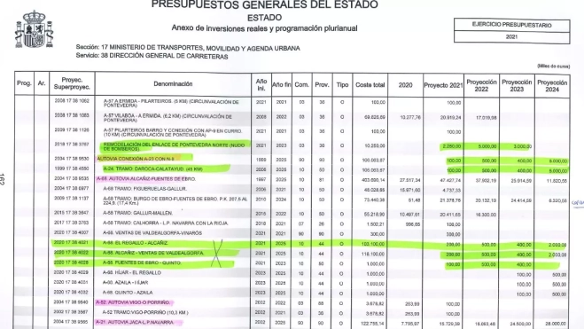 Presupuestos Generales del Estado con el apunte en rosa de los 122 millones de la Autovia de Jaca al Límite Provincial con Navarra