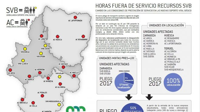 Horas fuera de servicio de recursos de Soporte Vital Básico en Aragón