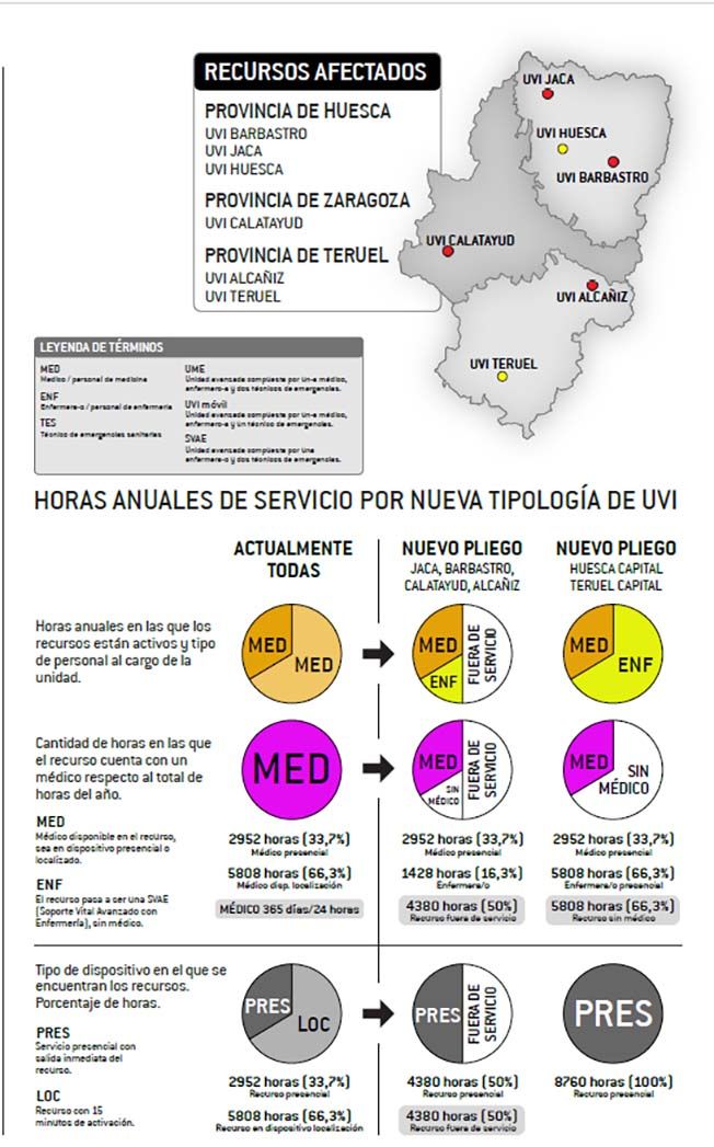 Mapa de Aragón de la nueva situacion de la UCI